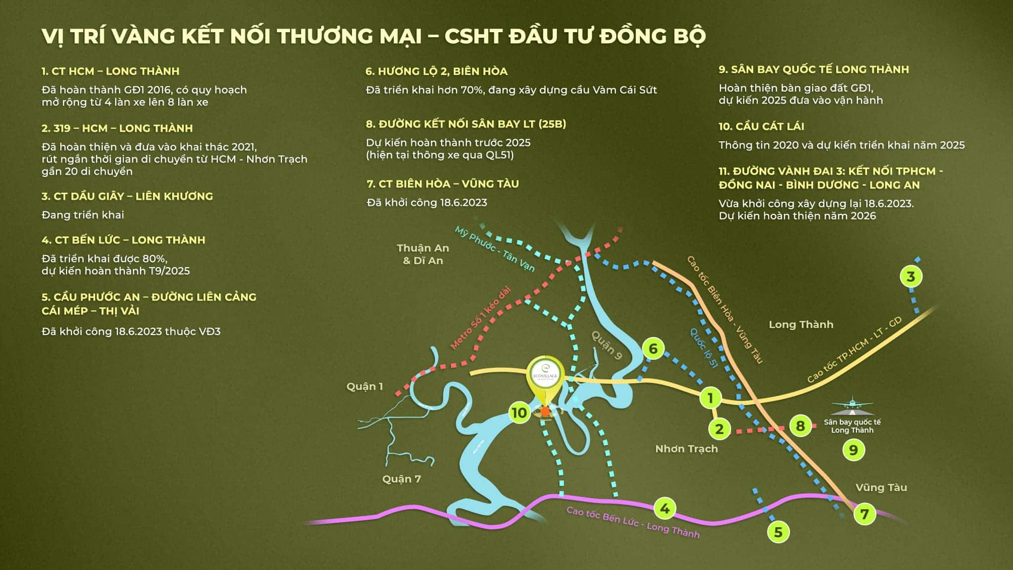 Eco Sky Park Hải Phòng tọa lạc tại vị trí Vàng kết nối thuận tiện, nhanh chóng đến nhiều hạ tầng thương mại.